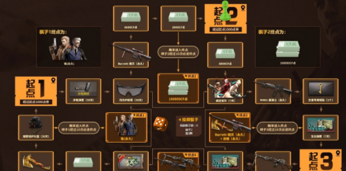 CF4月飛行棋活動地址入口 玩法規(guī)則獎勵介紹