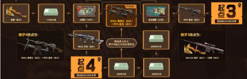 CF4月飛行棋活動地址入口 玩法規(guī)則獎勵介紹