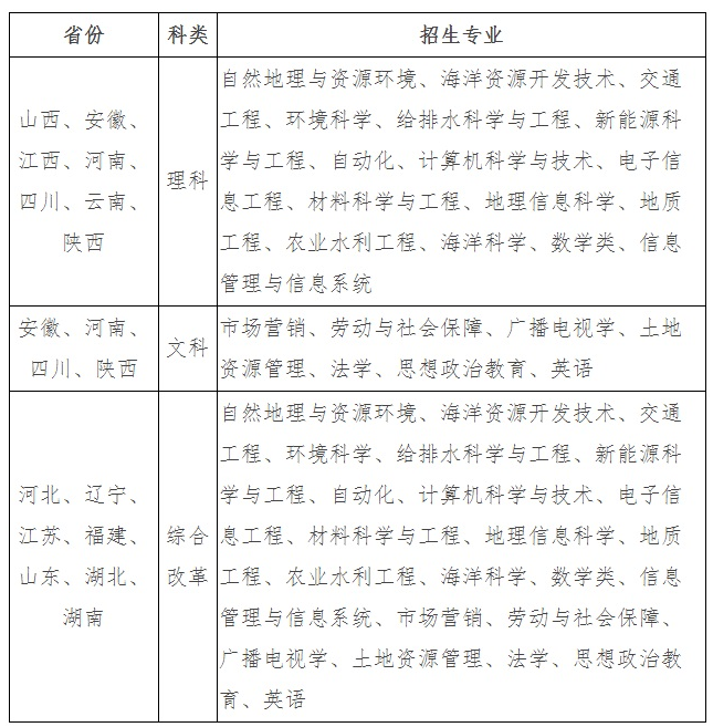 2021河海大學(xué)高校專項計劃招生條件及計劃