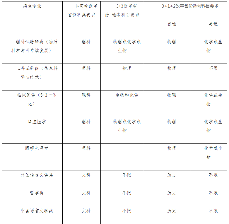 2021南開大學(xué)揚(yáng)帆計(jì)劃招生條件及計(jì)劃
