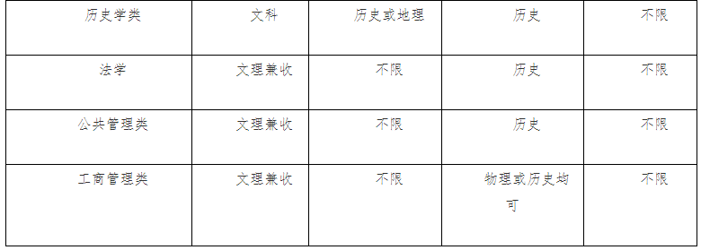 2021南開大學(xué)揚(yáng)帆計(jì)劃招生條件及計(jì)劃