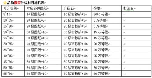 《九陰真經(jīng)》新版9月10日上線(xiàn) 裝備成長(zhǎng)玩法搶先看