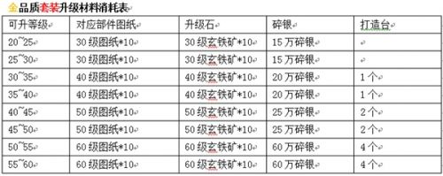 《九陰真經(jīng)》新版9月10日上線(xiàn) 裝備成長(zhǎng)玩法搶先看