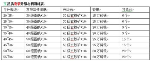 《九陰真經(jīng)》新版9月10日上線(xiàn) 裝備成長(zhǎng)玩法搶先看