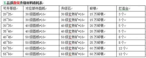 《九陰真經(jīng)》新版9月10日上線(xiàn) 裝備成長(zhǎng)玩法搶先看