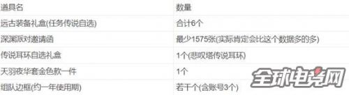 dnf2018春節(jié)地下城獸人王國(guó)守衛(wèi)戰(zhàn)副本攻略 2018春節(jié)副本攻略匯總