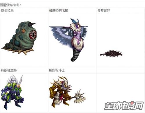 dnf2018春節(jié)地下城獸人王國(guó)守衛(wèi)戰(zhàn)副本攻略 2018春節(jié)副本攻略匯總