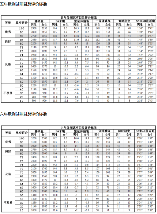 小學(xué)生體育達標標準2021