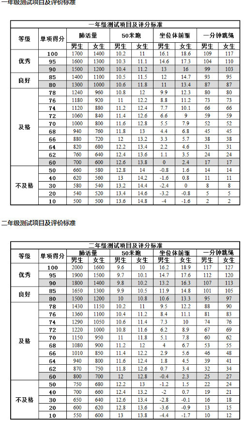 小學(xué)生體育達標標準2021