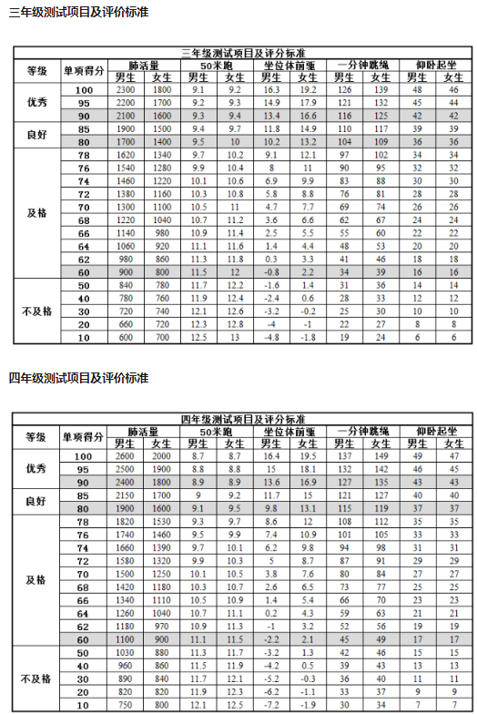 小學(xué)生體育達標標準2021