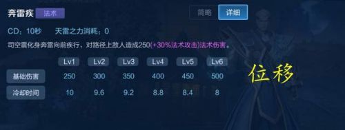 王者榮耀新英雄怎么玩？司空震玩法思路教學(xué)！