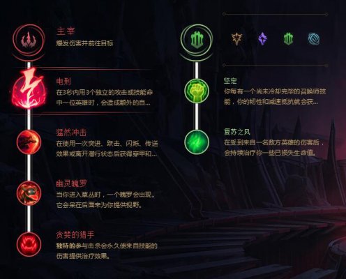 LOLS8刀妹基石天賦符文加點 S8刀妹符文加點