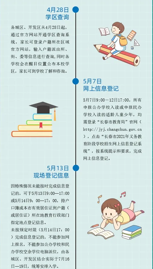 2021入學報名時間