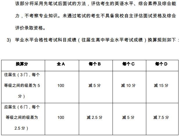 西交利物浦大學(xué)2021年在廣東省綜合評價(jià)錄取招生簡章