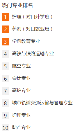 職業(yè)技術學院熱門專業(yè)