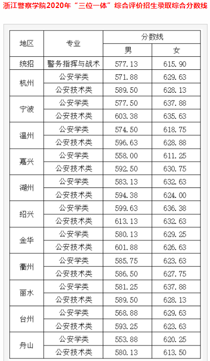 分數(shù)線