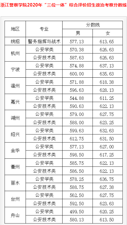 分數(shù)線