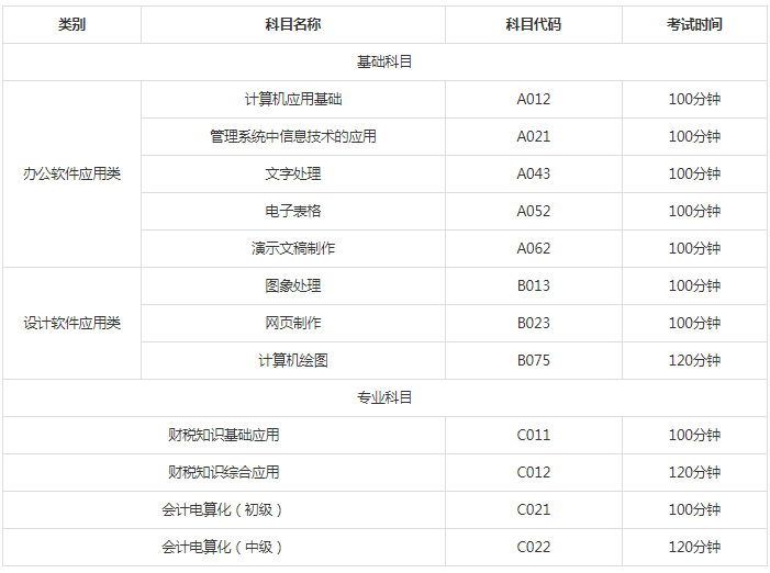 NIT開考科目設置