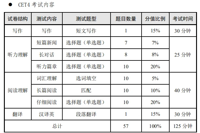 江蘇2021上半年英語四六級(jí)筆試時(shí)間