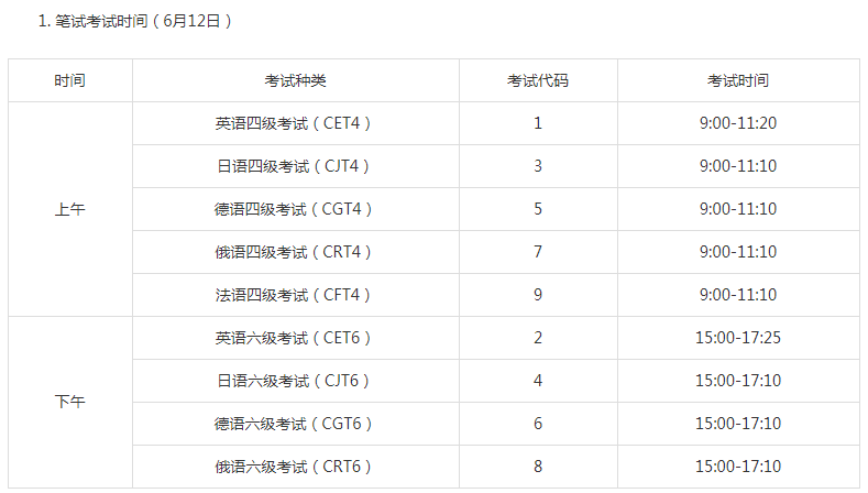 四川2021上半年英語(yǔ)四六級(jí)筆試時(shí)間