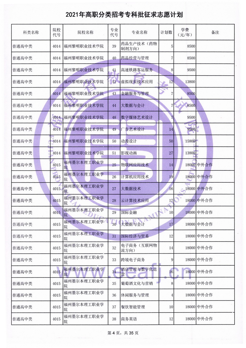 2021年高職分類招考?？婆髑笾驹赣媱?width=