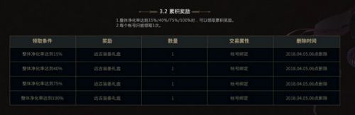 DNF獸人王國保衛(wèi)戰(zhàn)怎么玩 DNF獸人王國守衛(wèi)戰(zhàn)獎勵一覽