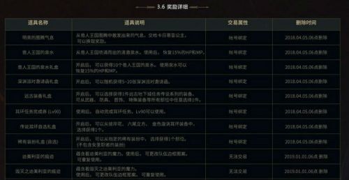 DNF獸人王國保衛(wèi)戰(zhàn)怎么玩 DNF獸人王國守衛(wèi)戰(zhàn)獎勵一覽