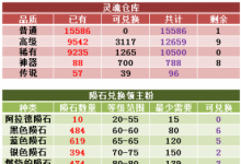 前沿手游:DNF傳說(shuō)靈魂如何獲得便宜 傳說(shuō)狗眼的廉價(jià)獲取方式