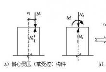 教你混凝土偏心受力構件如何計算承載力
