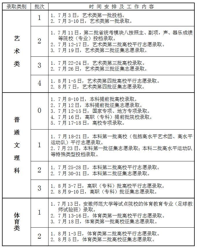 安徽高考錄取查詢結果時間