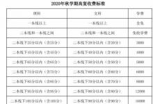 教育資訊：毛坦廠高三復讀班學費多少