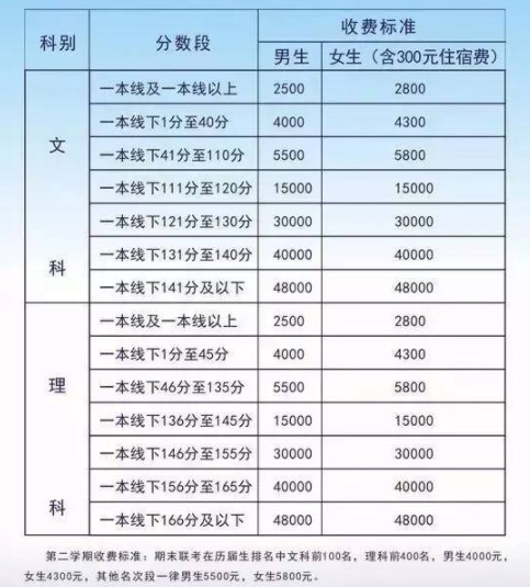 毛坦廠中學(xué)學(xué)費多少