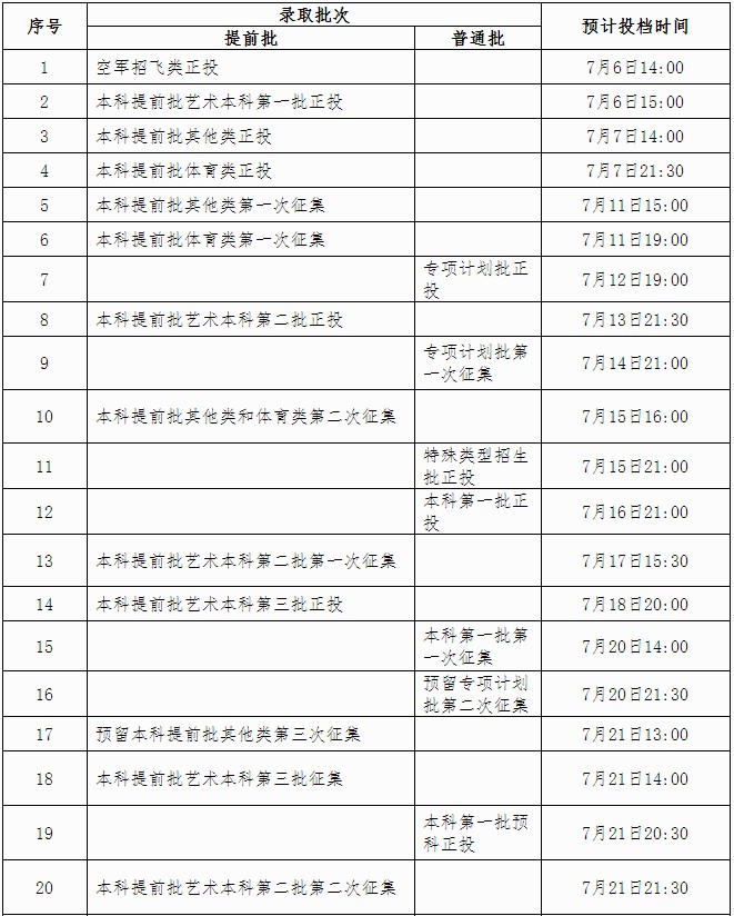 2021廣西各批次錄取通知書什么時候發(fā)