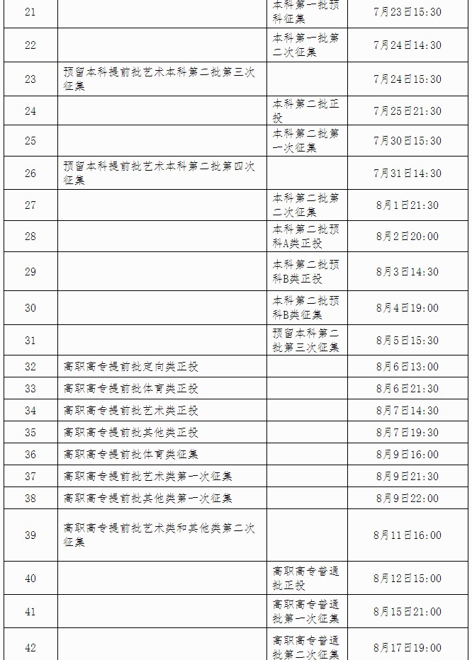 2021廣西各批次錄取通知書什么時候發(fā)