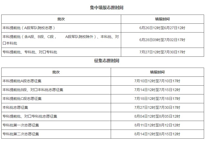 河北什么時候可以查錄取結(jié)果