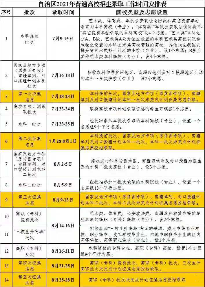 新疆2021年普通高校招生錄取時(shí)間安排表