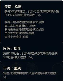 LOLS8EZ新版符文搭配推薦 新版符文EZ加點推薦