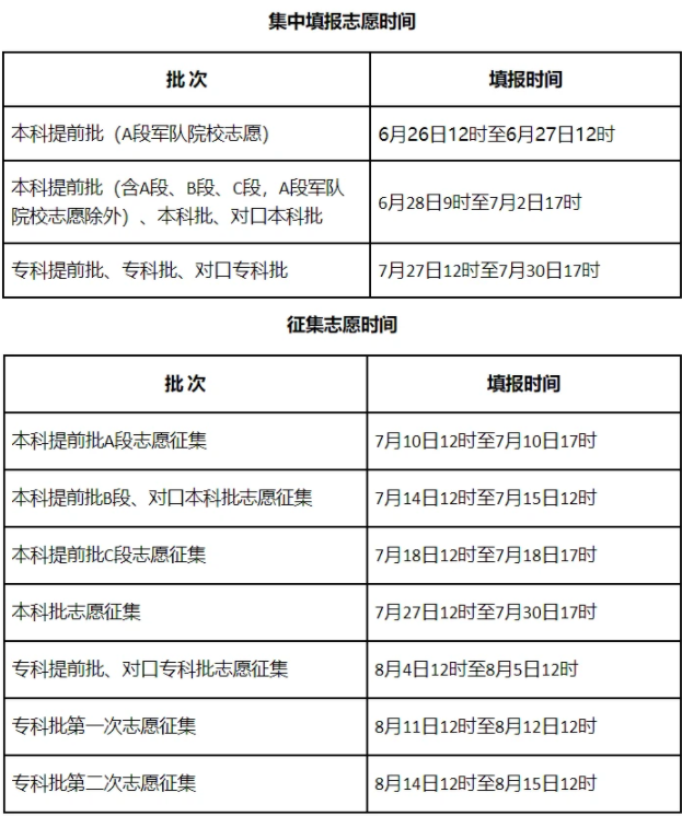 填報志愿時間