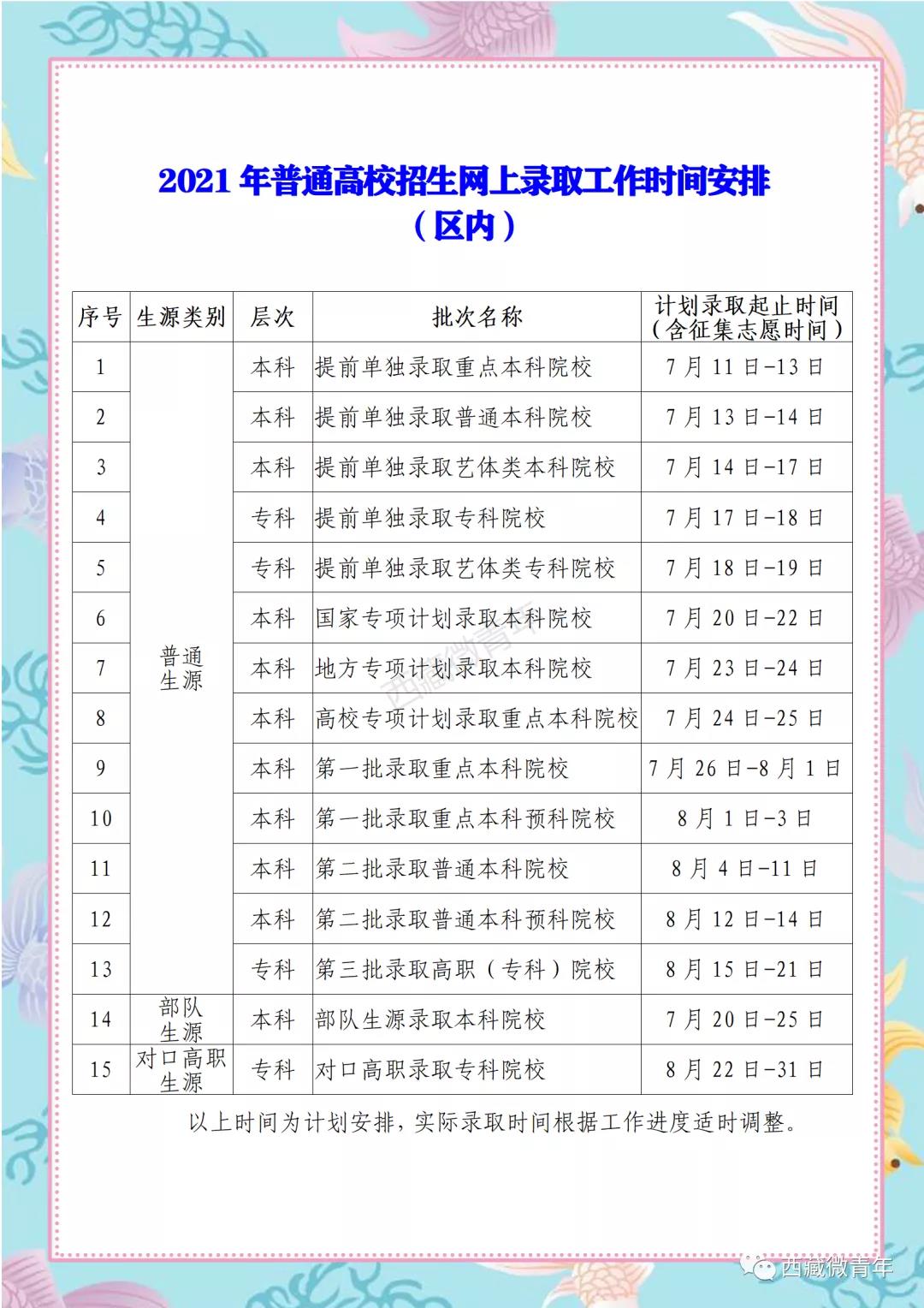 2021西藏高考專科提前批錄取時間