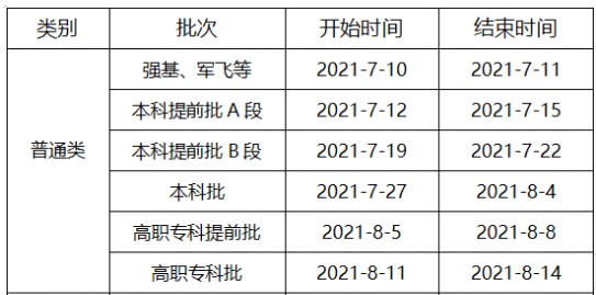 重慶高考?？剖裁磿r候錄取