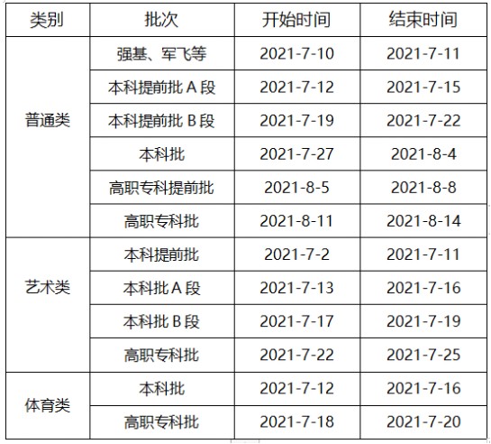 重慶高考?？铺崆芭裁磿r(shí)候錄取