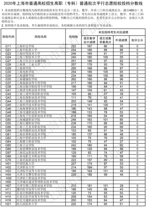 ?？圃盒ｄ浫》?jǐn)?shù)線是多少