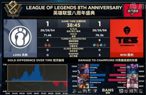 iG晉級(jí)S9視頻！LPL三王出征寸草不生 2019全球總決賽成神仙打架