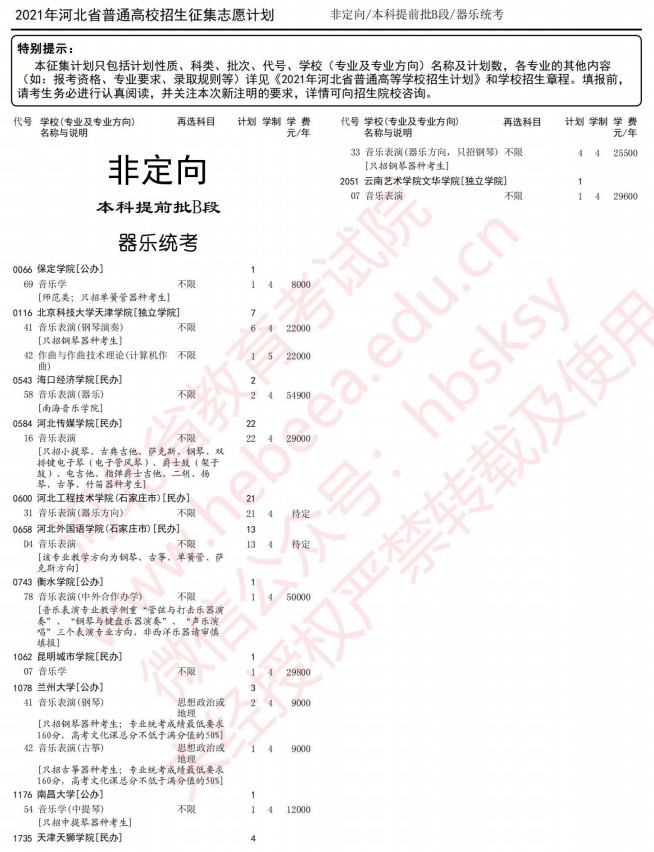 2021河北本科提前批B段征集計(jì)劃（器樂(lè)統(tǒng)考）