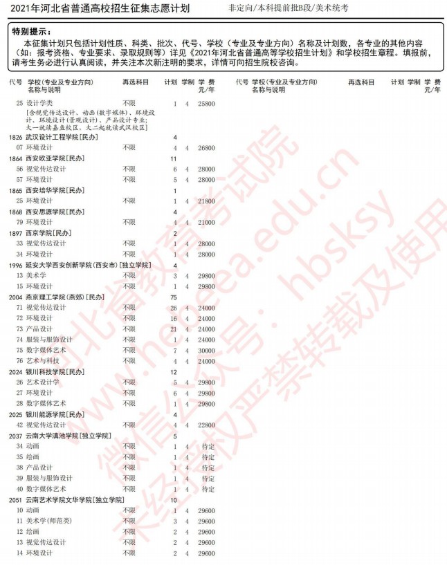2021河北本科提前批B段征集計劃（美術(shù)統(tǒng)考）