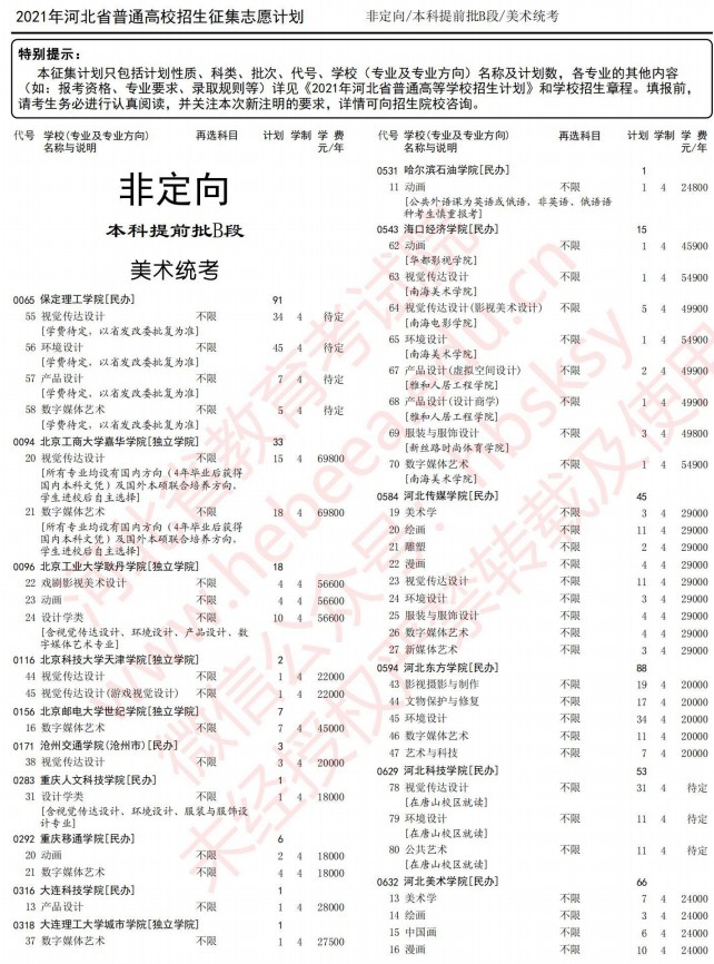2021河北本科提前批B段征集計劃（美術(shù)統(tǒng)考）