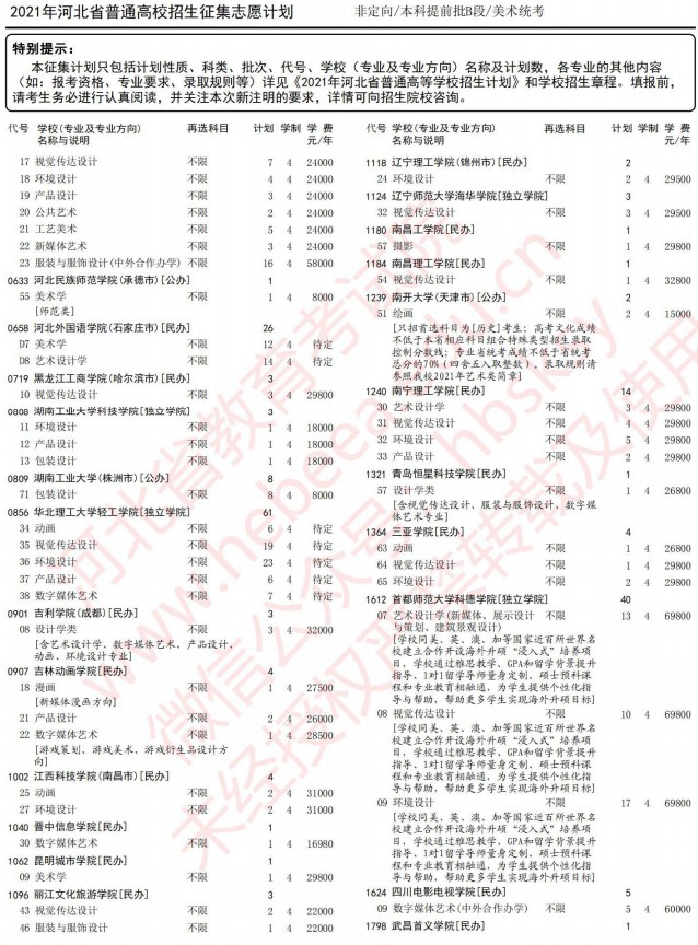 2021河北本科提前批B段征集計劃（美術(shù)統(tǒng)考）