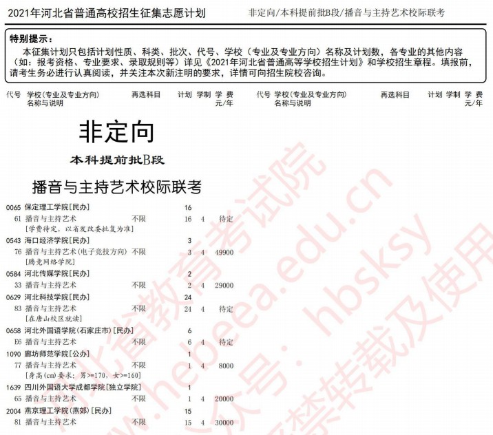2021河北本科提前批B段征集計劃（播音與主持藝術校際聯(lián)考）