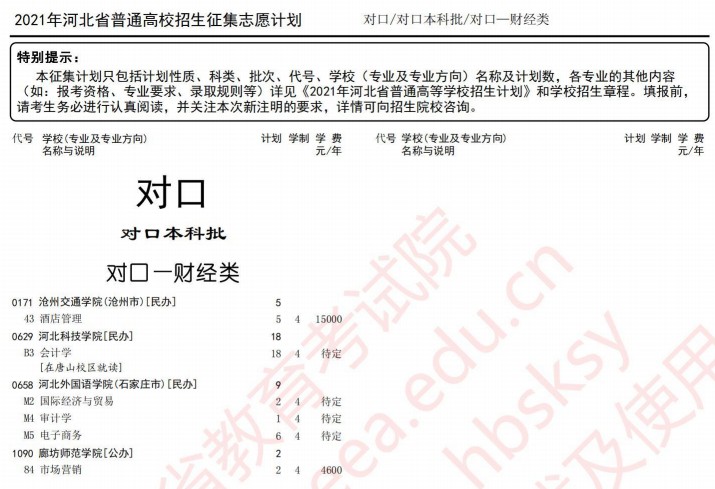 2021河北高考對(duì)口本科批征集計(jì)劃（財(cái)經(jīng)類(lèi)）
