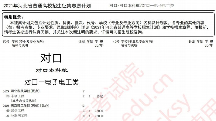 2021河北高考對口本科批征集計(jì)劃（電子電工類）